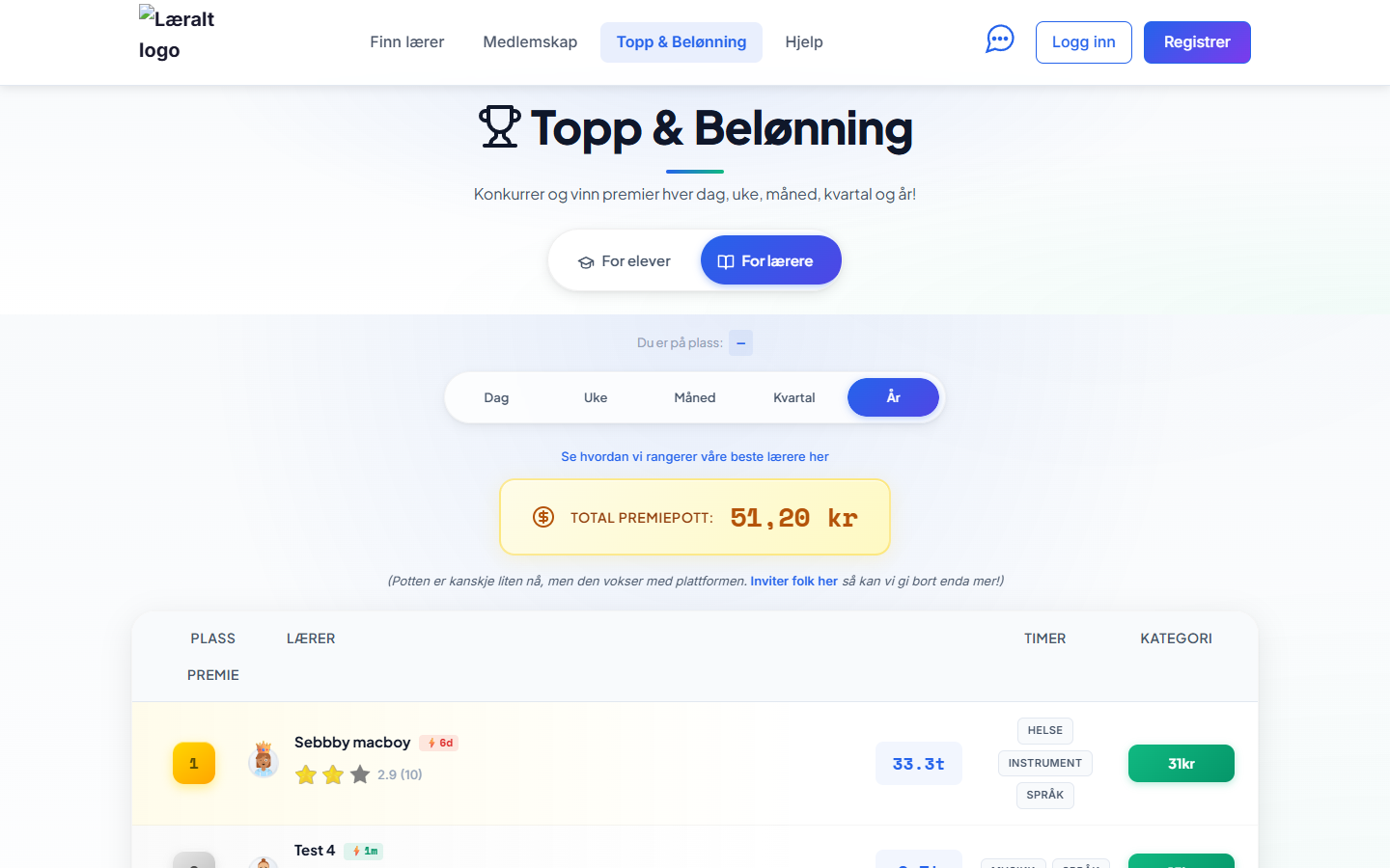 Læralt topp og belønning
